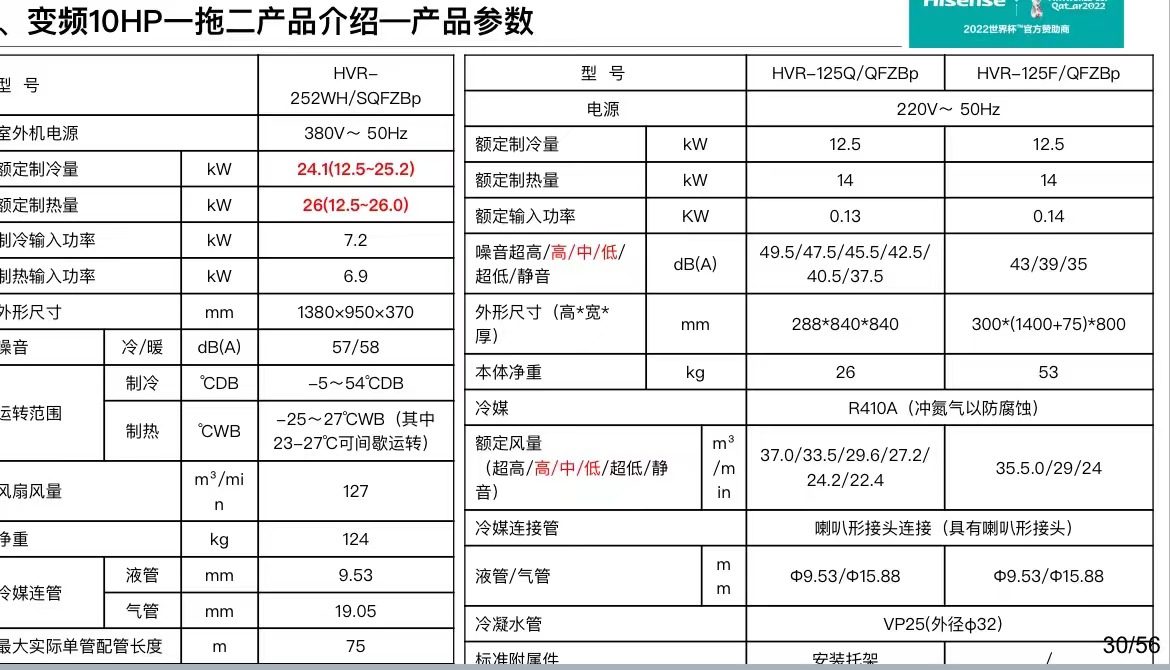 海信商用中央空调